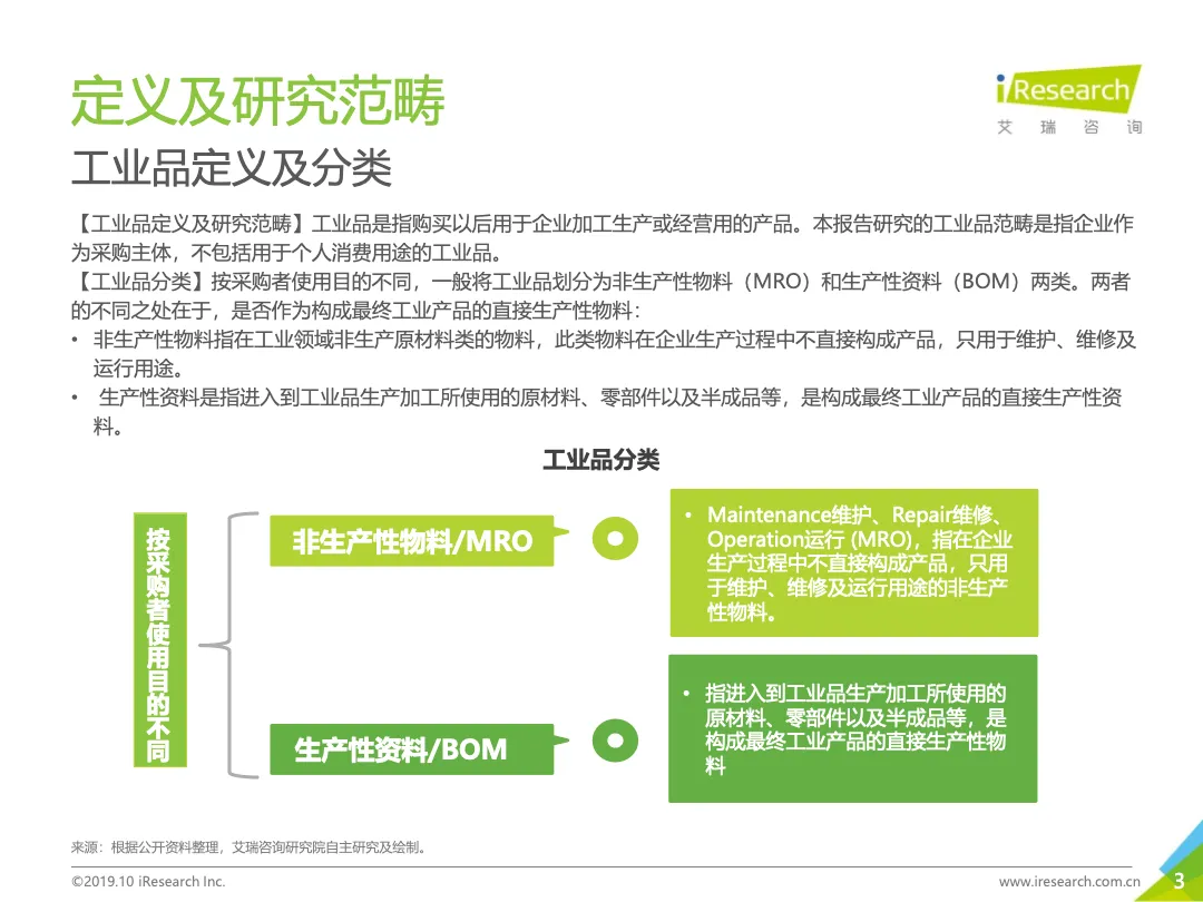 中国工业品B2B市场研究报告_大数跨境