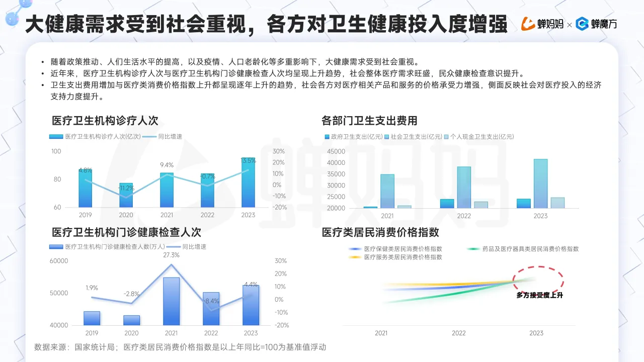 蝉妈妈智库:2025年抖音电商大健康行业分析报告- 大数跨境