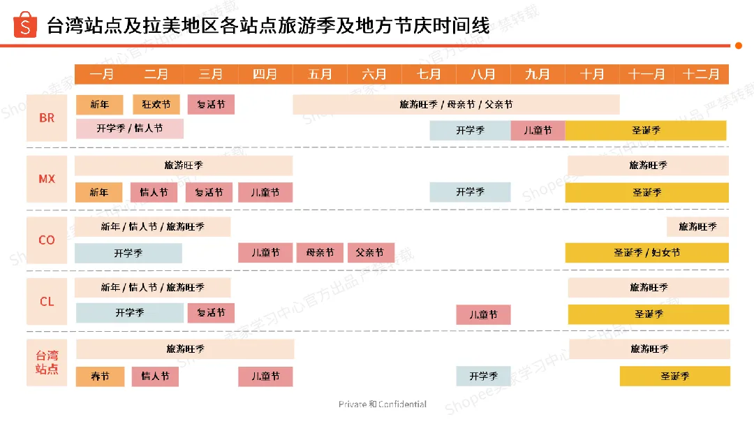 虾皮（Shopee）：2025年第1季度美妆保健&母婴玩具&食品饮料选品指南报告（30页）_大数跨境