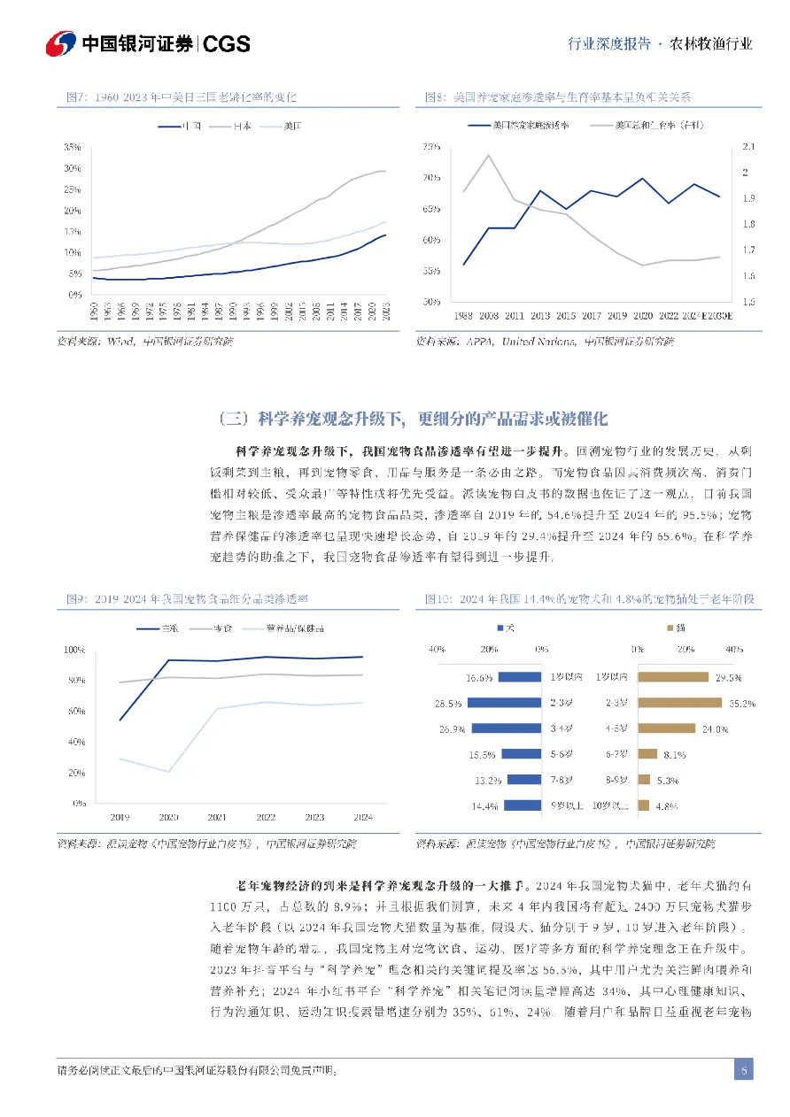 农林牧渔行业深度报告四千亿宠物经济蓝海下的结构性机遇-25040131页- 大数跨境