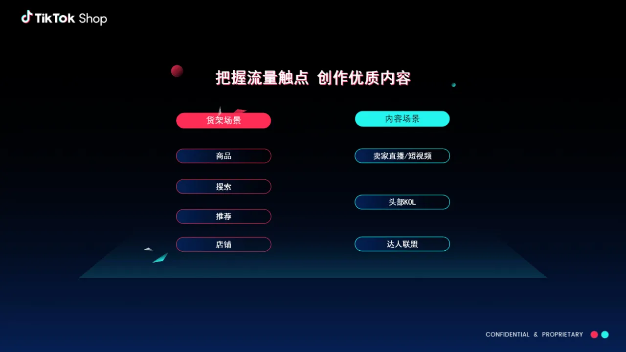 TikTokShop2025新卖家成长全解析报告22页- 大数跨境