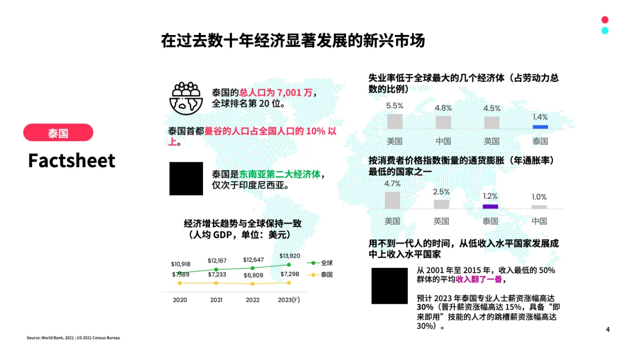 2024全球市场百宝书-泰国篇_大数跨境