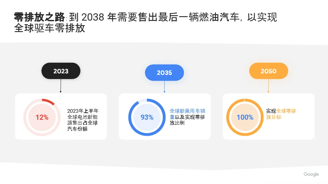 2024年汽摩配市场洞察报告_大数跨境
