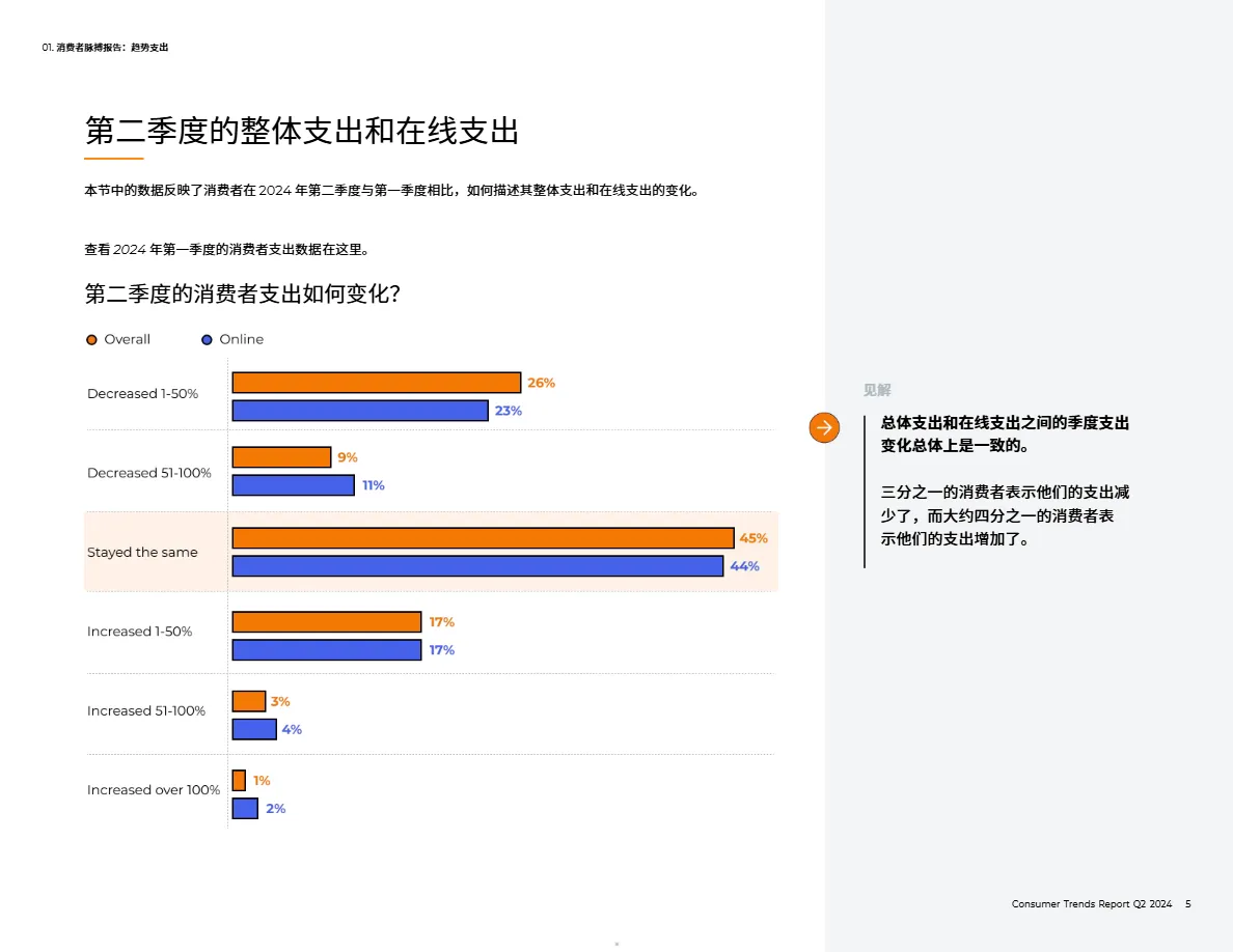 2024年第二季度消费者趋势报告_大数跨境