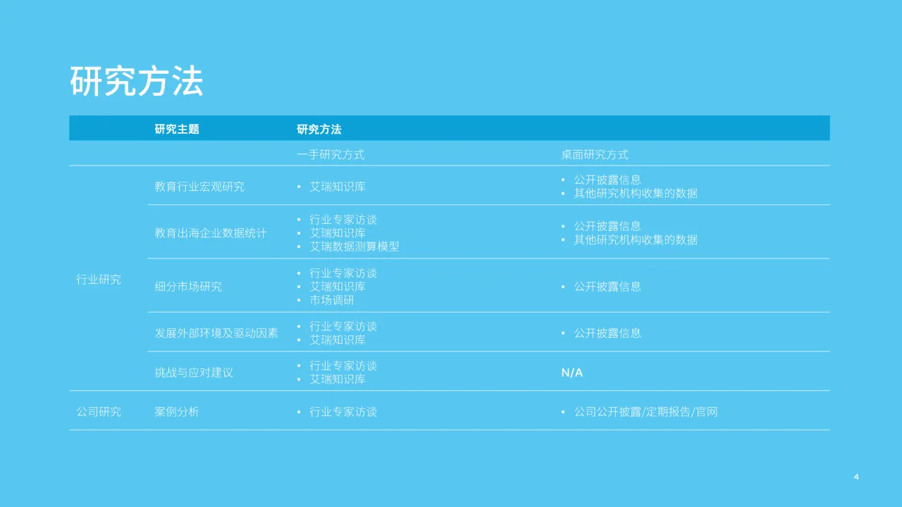 Meta2022中国教育行业出海白皮书76页_大数跨境