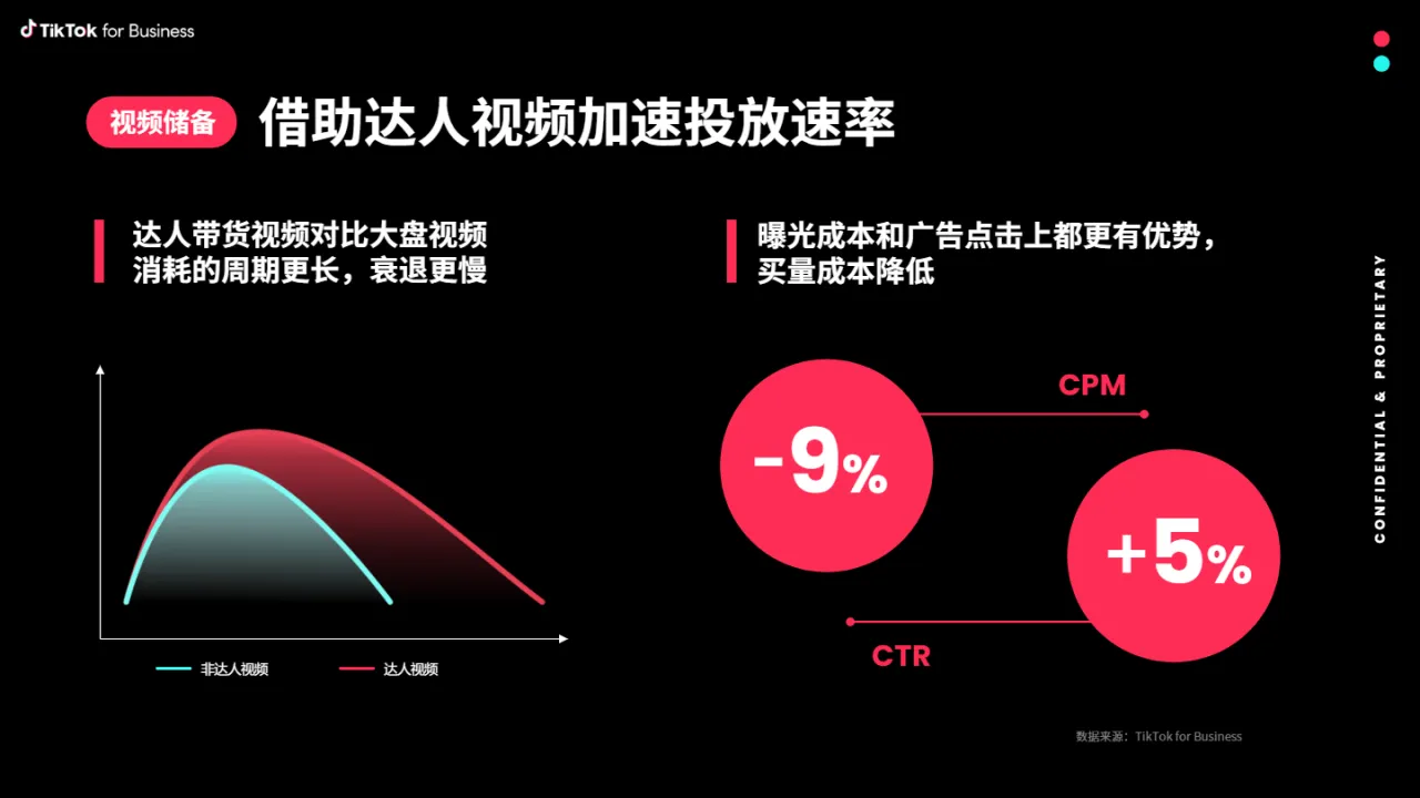 TikTok:2024年情人节TikTok电商行业攻略(24页)_大数跨境