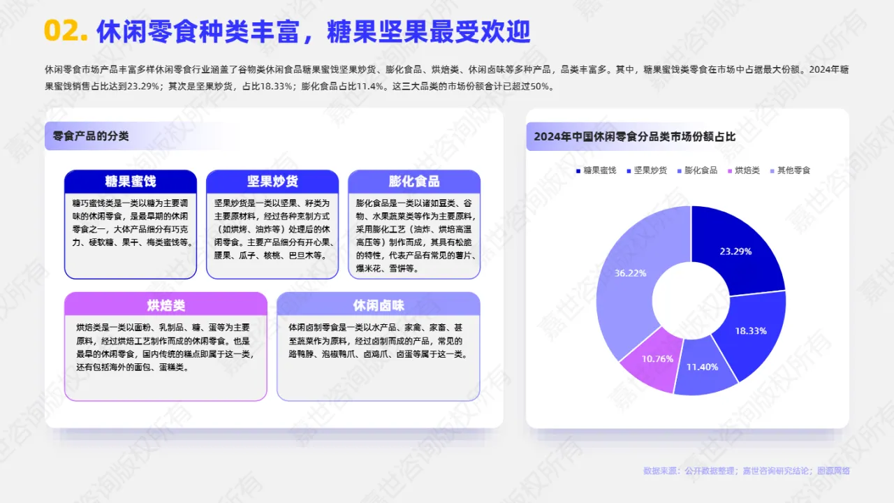 嘉世咨询：2025休闲零食市场简析报告- 大数跨境