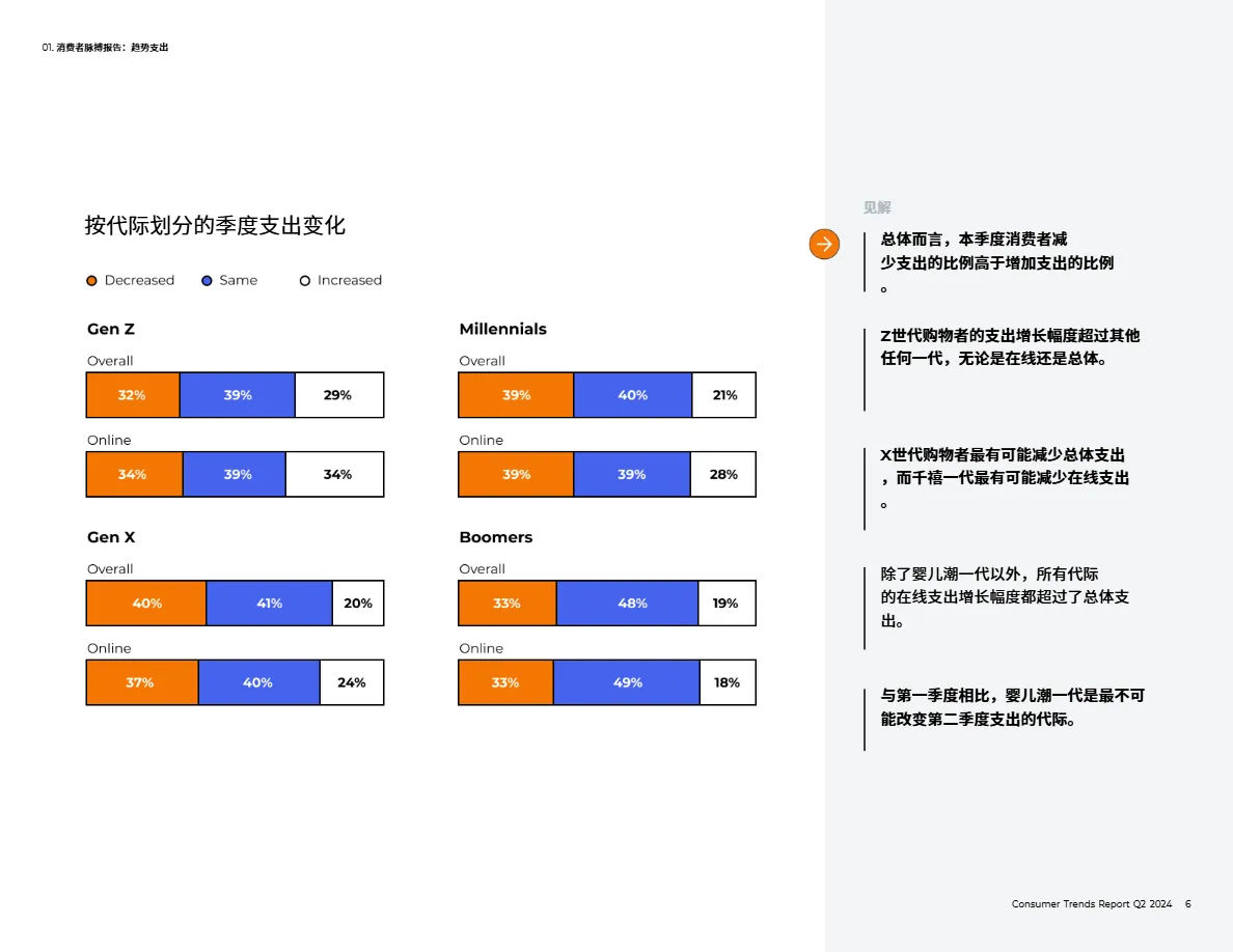 2024年第二季度消费者趋势报告_大数跨境