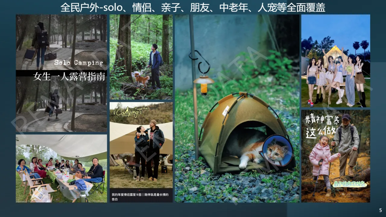 热麦数据:2023小红书露营徒步十大户外趋势报告- 大数跨境