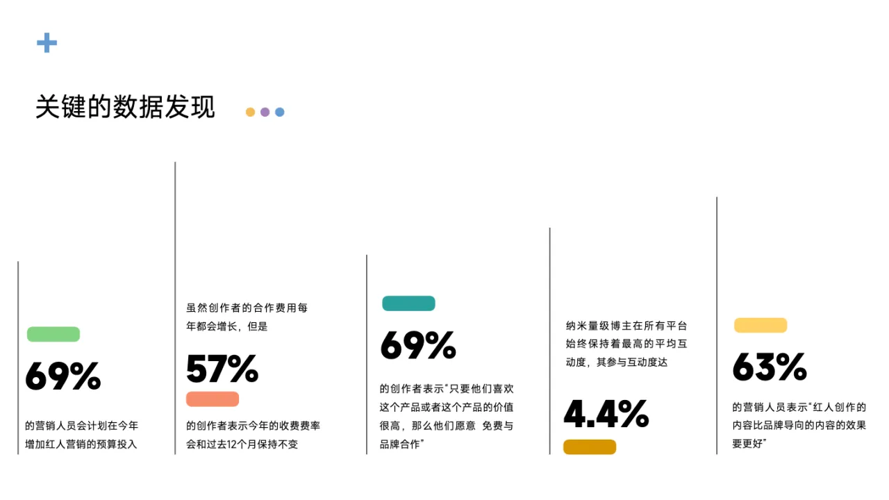 2024红人营销趋势报告_大数跨境