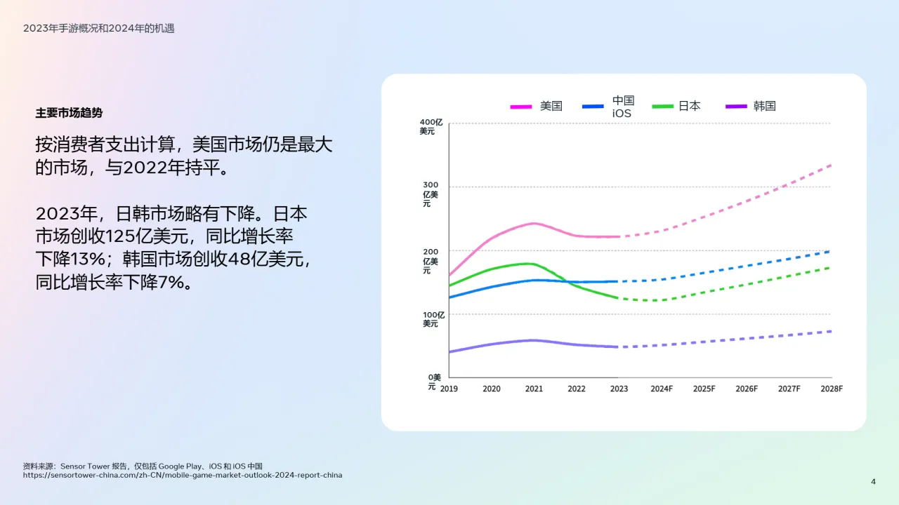2024年版出海游戏的最佳实践白皮书_大数跨境