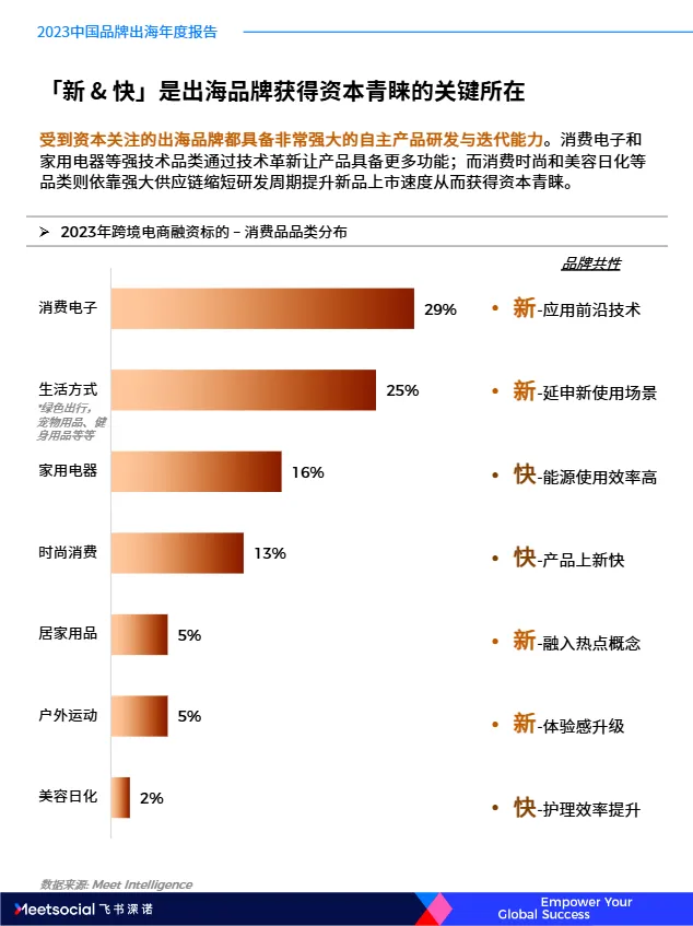 飞书深诺：2023中国品牌出海年度报告（69页）_大数跨境