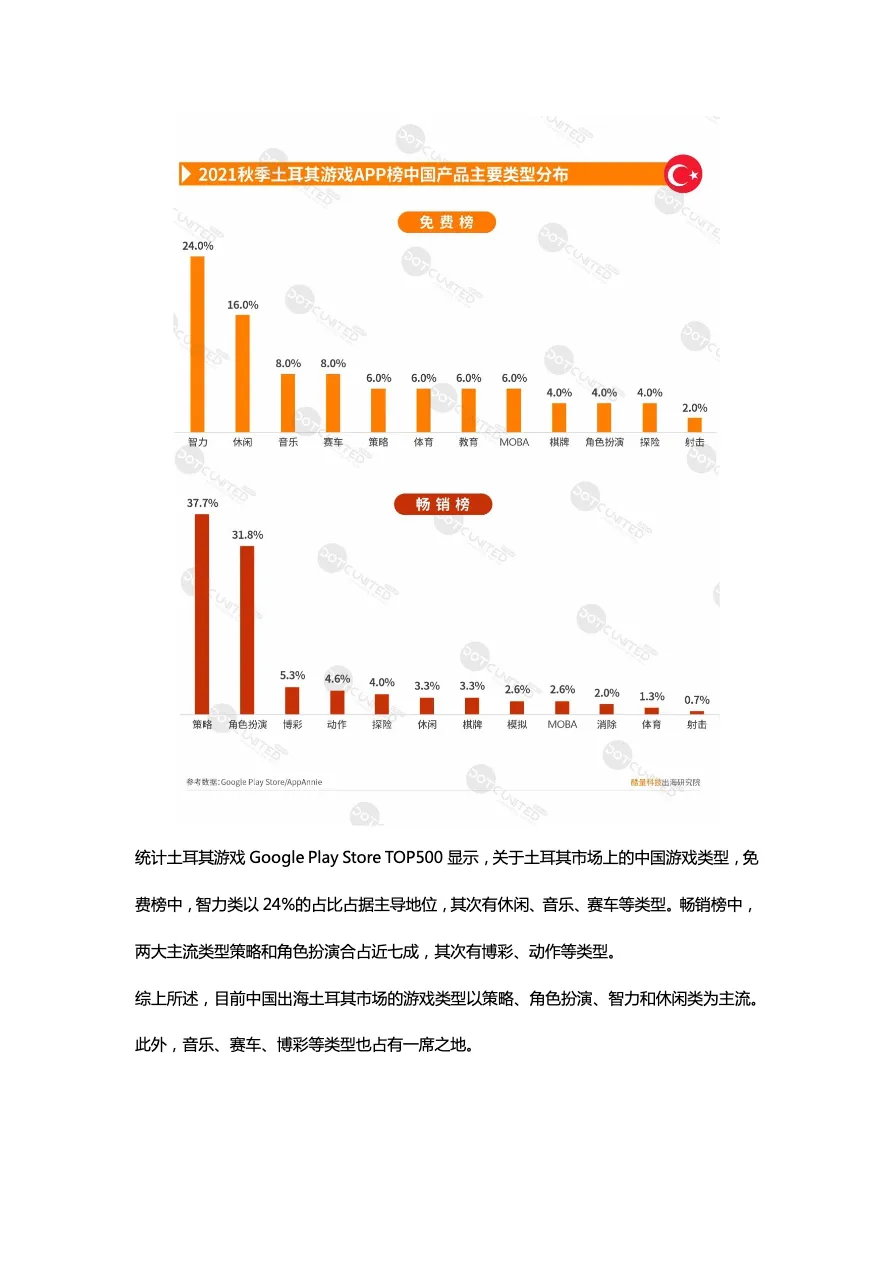 2021秋季中东市场中国APP出海启示录_大数跨境