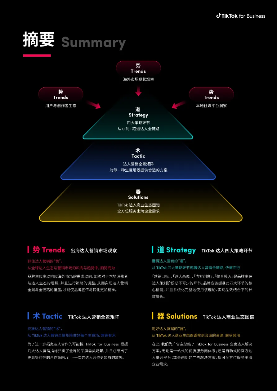 TikTok for Business:2024 年出海达人营销白皮书_大数跨境