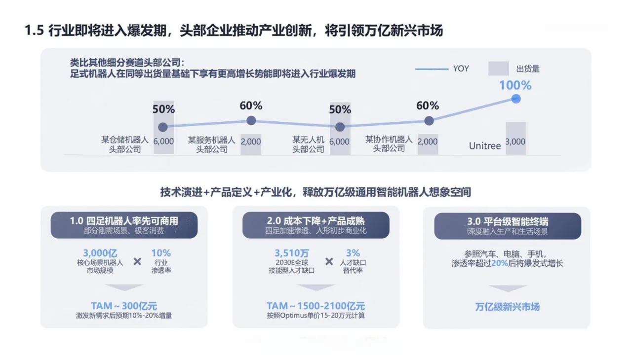宇树科技：2025商业计划书（28页）_大数跨境