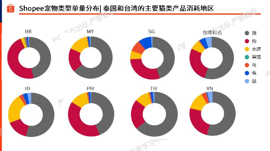 虾皮宠物食品-猫粮选品参考2025年29页- 大数跨境