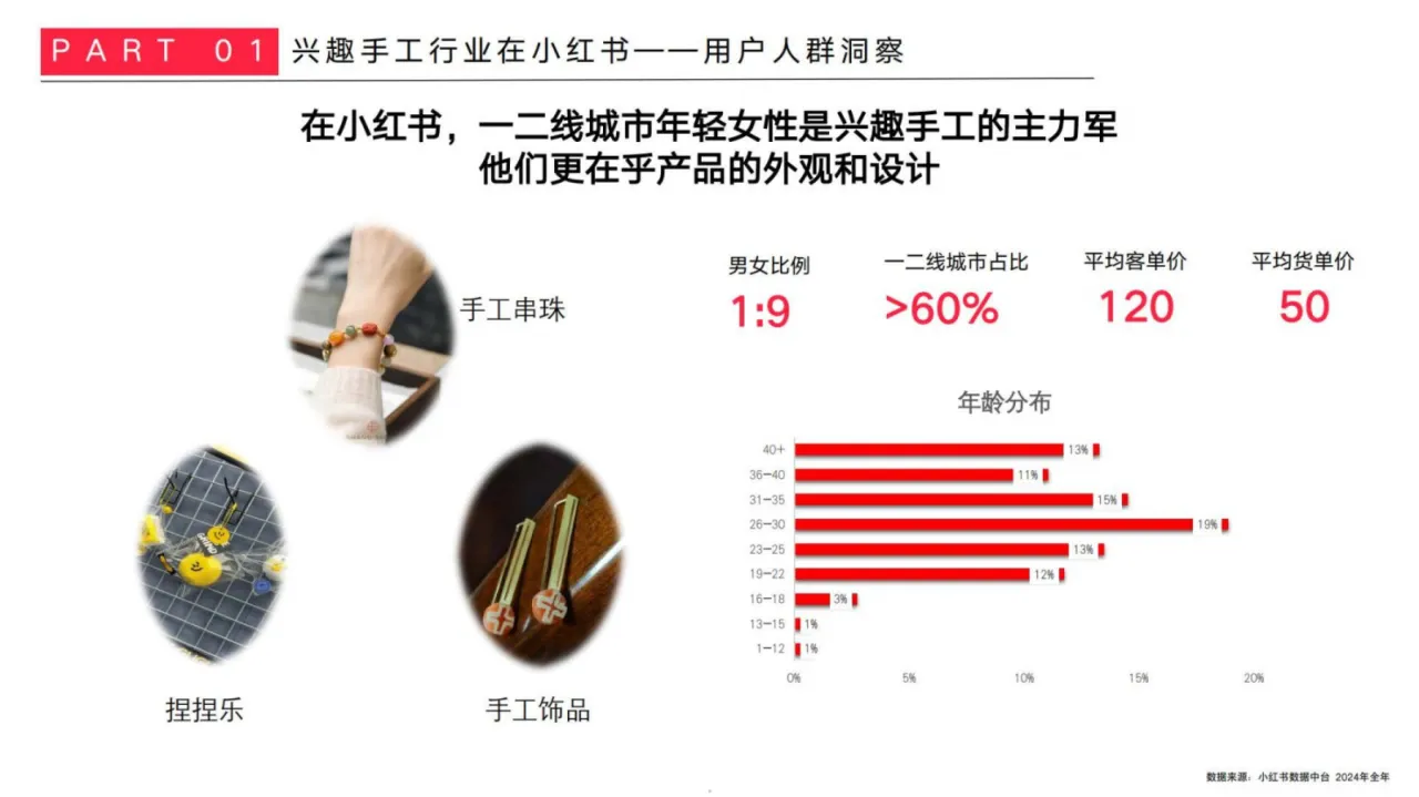 小红书2025小红书手工行业商家运营指南37页- 大数跨境
