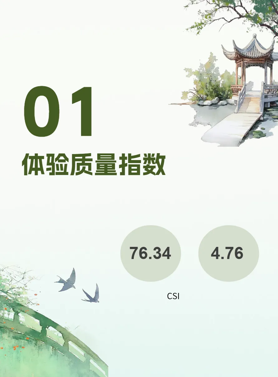 苏州市旅游饭店业协会华客科技2024年Q1-Q3苏州住宿业宾客体验洞察报告59页- 大数跨境