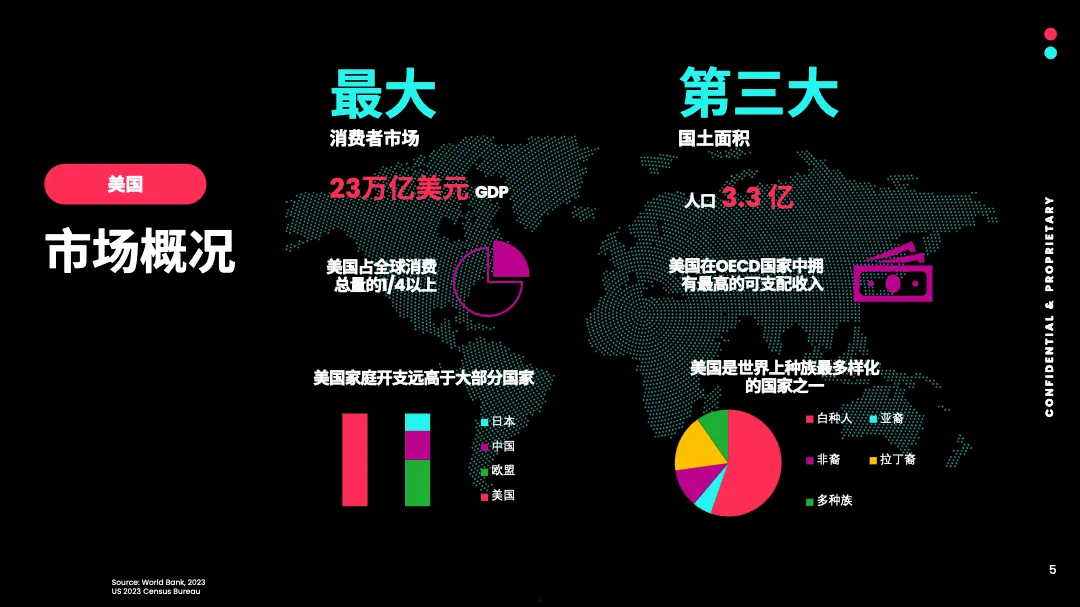 2023全球市场百宝书-美国篇_大数跨境