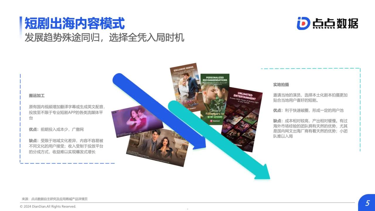 2024拉美网红营销生态报告_大数跨境