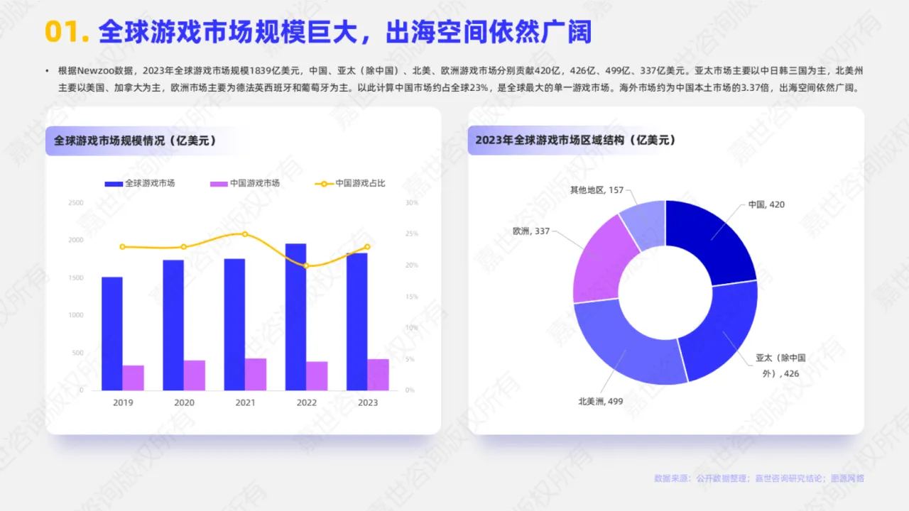 2025中国游戏出海行业报告_大数跨境