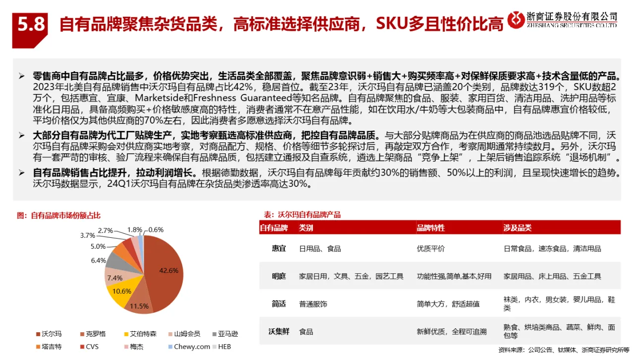 线下根基深厚线上如日方升(57页)_大数跨境