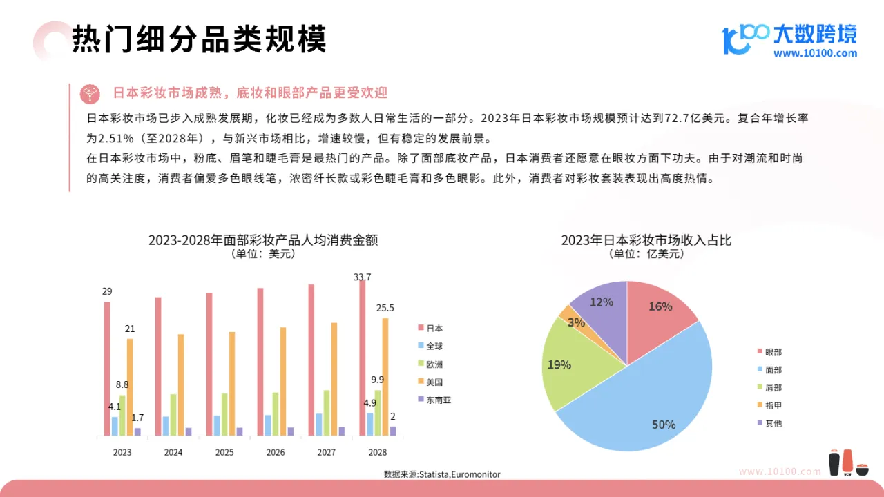 大数跨境：2024日本美妆市场洞察报告_大数跨境