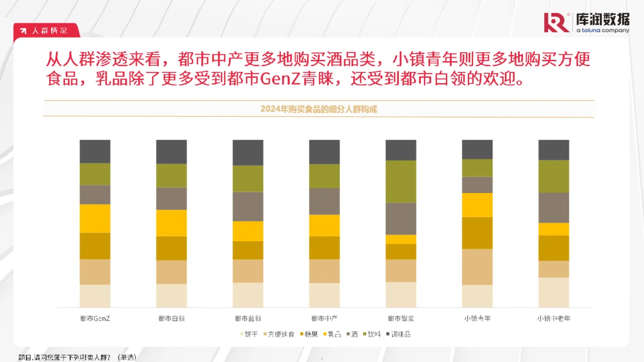 库润数据2024年中国食品饮料行业消费者察报告42页- 大数跨境