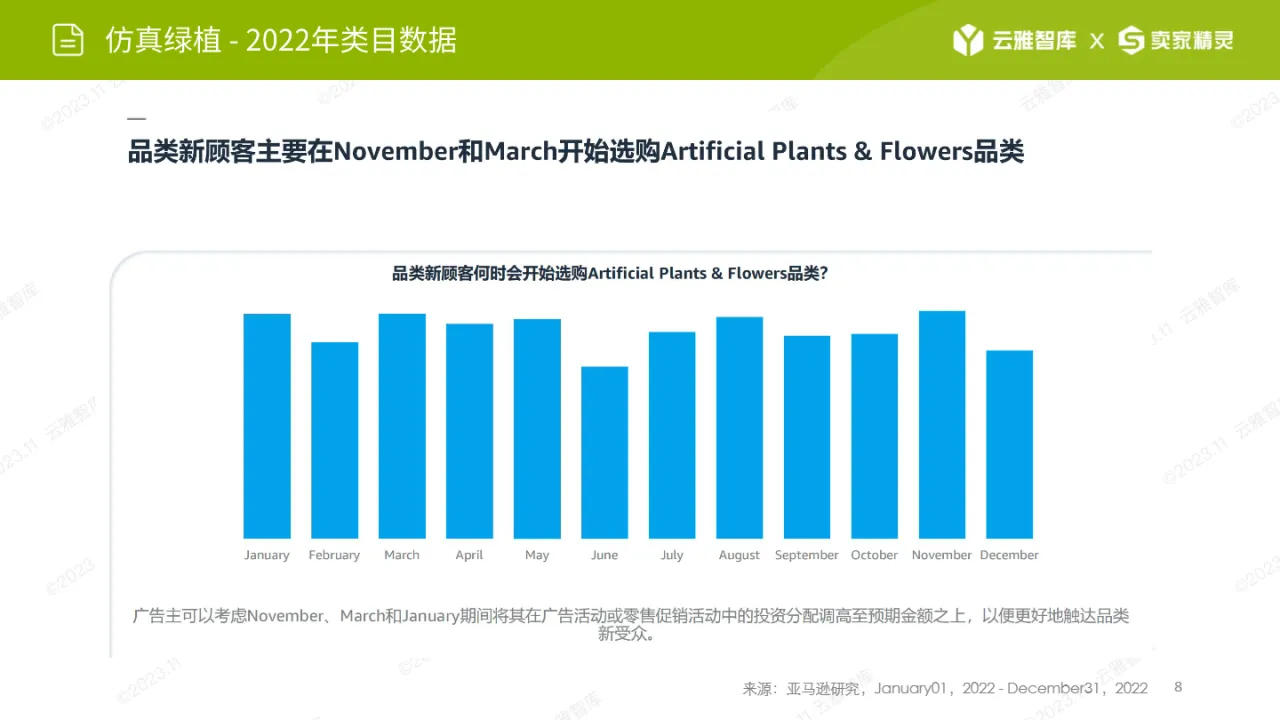 2024仿真绿植市场分析报告_大数跨境