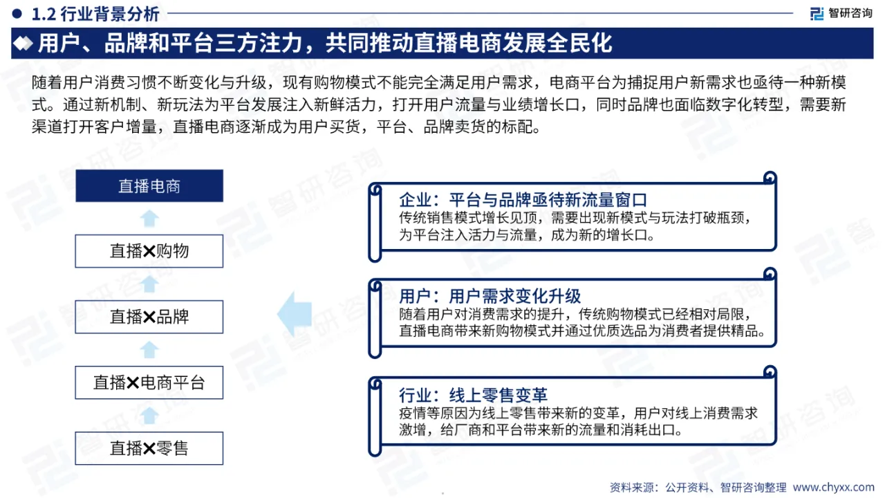 2023年中国直播电商产业现状及发展趋势研究报告_大数跨境