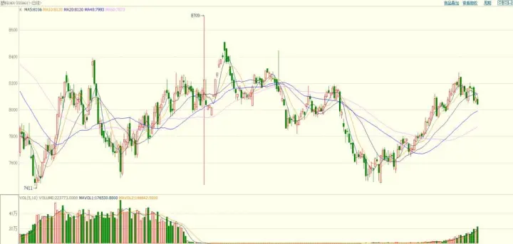 塑料：做多 <em>L</em>-PP价差_174702