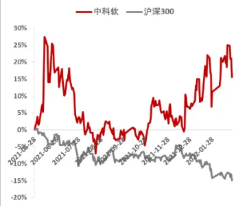 保险IT行业龙头企业，积极践行“保险+”发展战略_174653