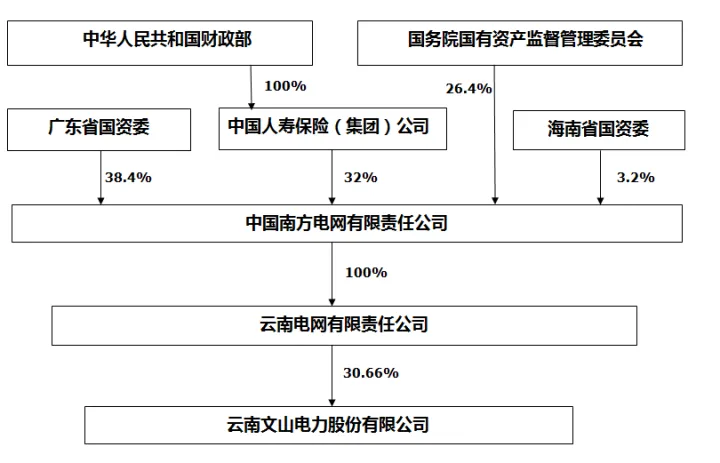文山发售电一体化公司，积极开展配售电业务_174709