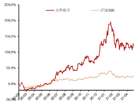 攻克<em>L</em>-薄荷醇核心工艺,延伸柠檬醛下游产业链_174709