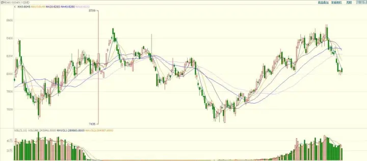 塑料：做多<em>L</em>-PP价差_174702