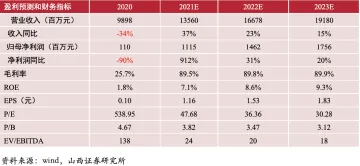 锦江酒店：境内酒店RevPAR稳步提升，海外业务拖累业绩端_174726
