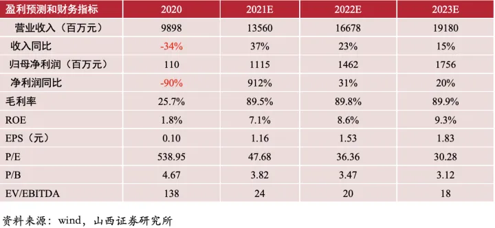 锦江<em>酒店</em>：境内<em>酒店</em>RevPAR稳步提升，海外业务拖累业绩端_174726
