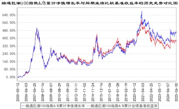 巨潮100LOF：融通巨潮100指数证券投资基金(LOF)2025年第2季度