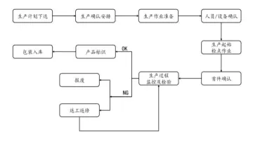 金沃股份：2025年年度