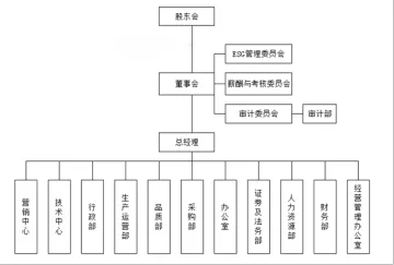 长盈精密：中国国际金融股份有限公司关于深圳市长盈精密技术股份有限公司2025 年度内部控制自我评价
