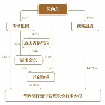 华致酒行：2024年年度