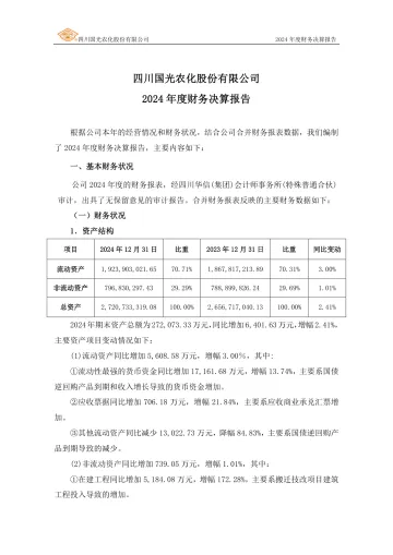 国光股份：2024年度财务决算