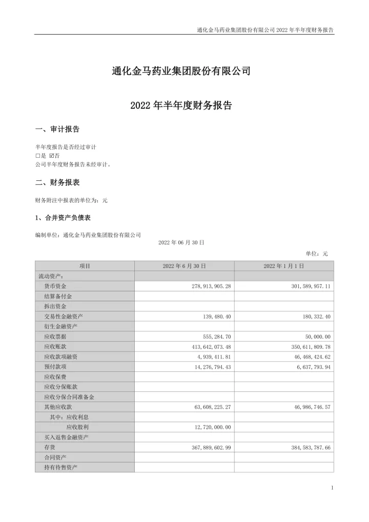 通化金马：2022年半年度财务