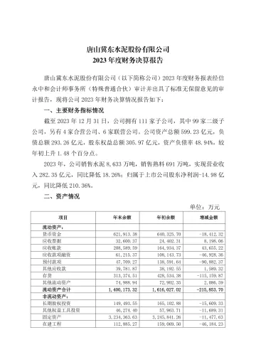 冀东水泥：公司2023年度财务决算