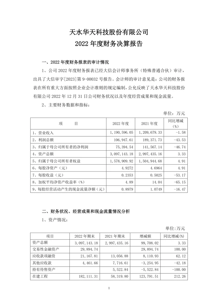 华天科技：2022年度财务决算