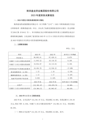 盘龙药业：2023年度财务决算