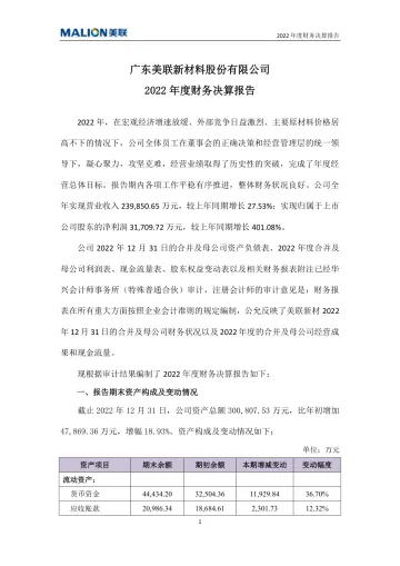 美联新材：2022年度财务决算