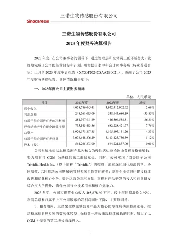 三诺生物：2023年度财务决算