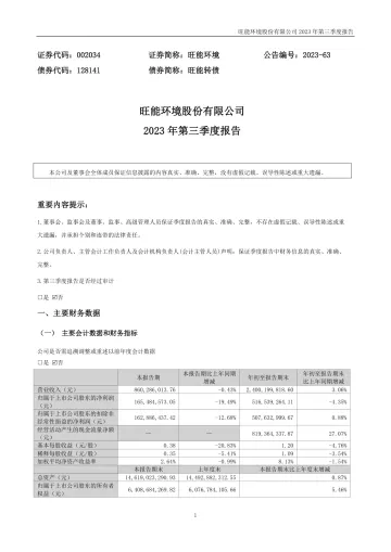 旺能环境：2023年三季度