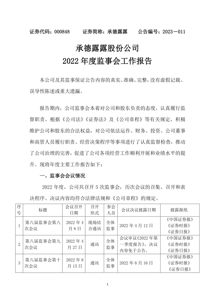 承德露露：2022年度监事会工作